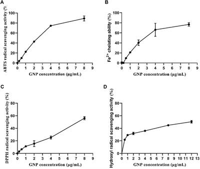 Structural Characterization of Sulfated Polysaccharide Isolated From Red Algae (Gelidium crinale) and Antioxidant and Anti-Inflammatory Effects in Macrophage Cells